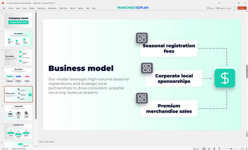 05 i9 sports franchise pitch deck