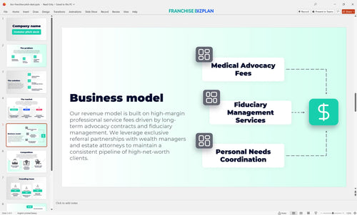 05 ikor franchise pitch deck