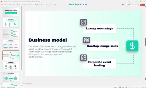 05 kimpton hotels restaurants franchise pitch deck