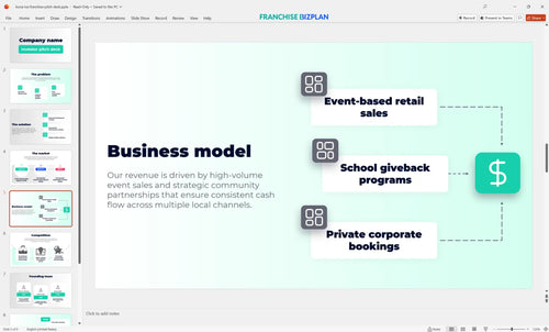 05 kona ice franchise pitch deck