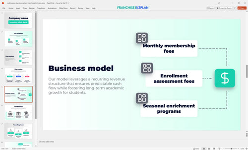 05 mathnasium learning centers franchise pitch deck