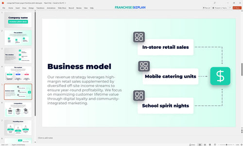 05 orange leaf frozen yogurt franchise pitch deck