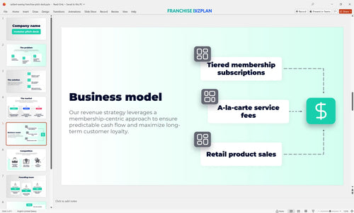 05 radiant waxing franchise pitch deck