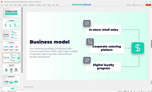 05 roly poly rolled sandwiches franchise pitch deck