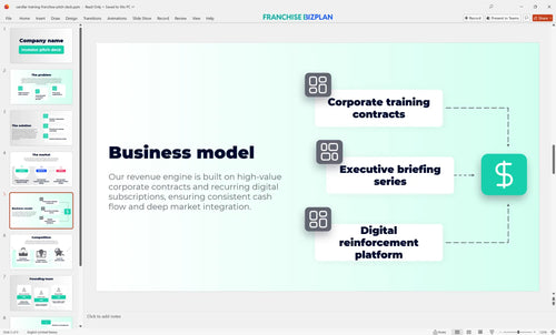 05 sandler training franchise pitch deck