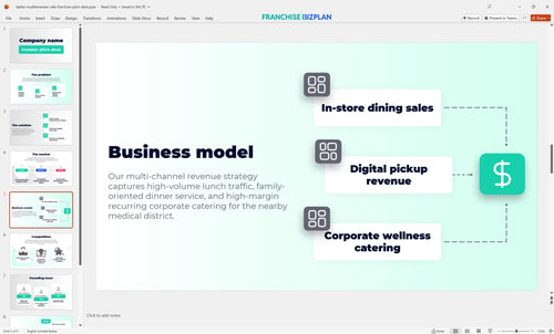 05 tazikis mediterranean cafe franchise pitch deck