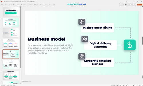 05 teriyaki madness franchise pitch deck