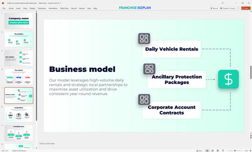05 thrifty car rental franchise pitch deck