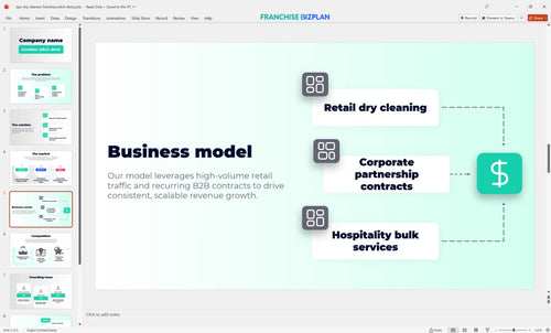 05 zips dry cleaners franchise pitch deck