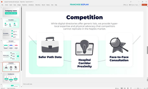 06 carepatrol franchise pitch deck
