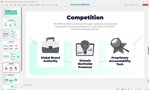 06 focalpoint coaching franchise pitch deck