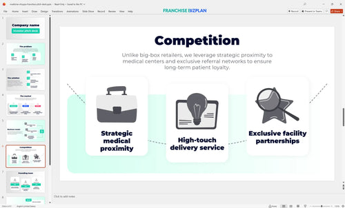 06 medicine shoppe franchise pitch deck