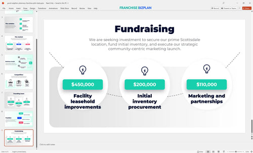 09 good neighbor pharmacy franchise pitch deck