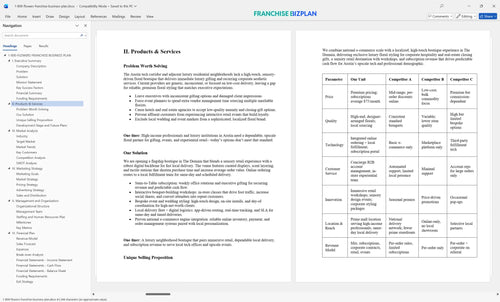 1 800 flowers franchise business plan 2