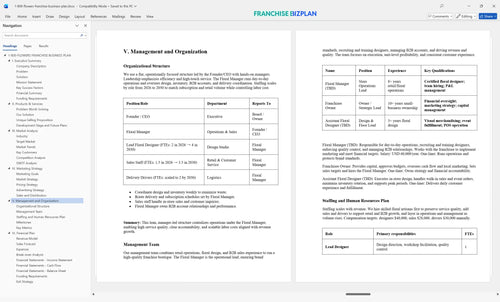1 800 flowers franchise business plan 5
