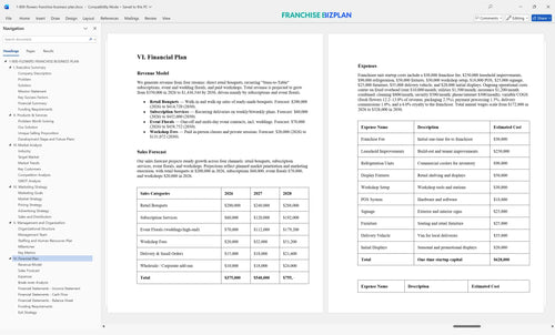 1 800 flowers franchise business plan 6