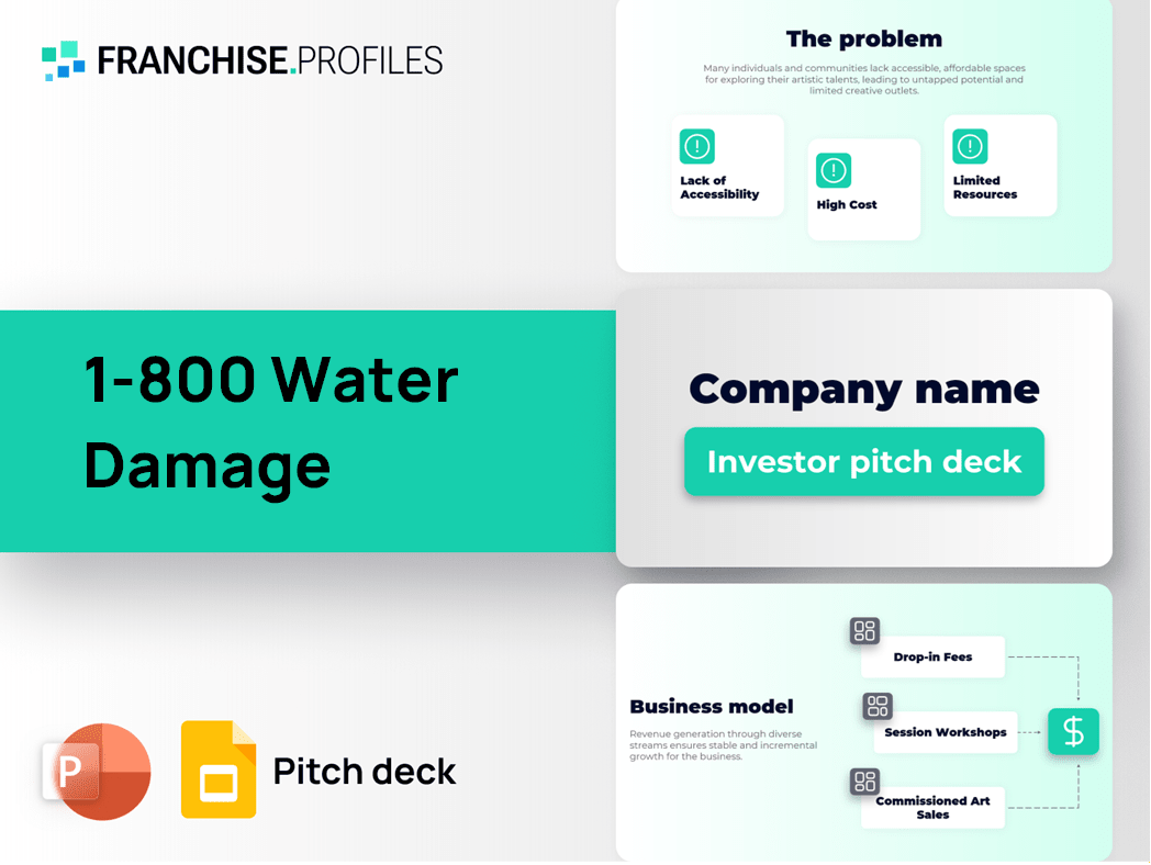1-800 Water Damage Franchise Pitch Deck Template