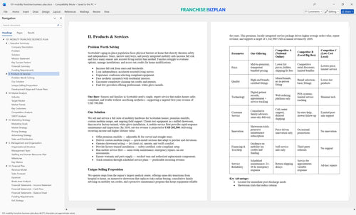 101 mobility franchise business plan 2