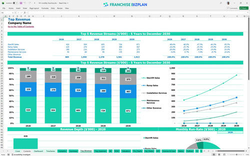 101 mobility financial model top revenue 88ee24c5 8175 47bd 9762 80bc7c3b5e81