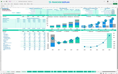 1 800 flowers financial model dashboard d96d84ca e465 49e1 a314 deb1eb441054