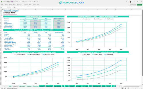 1 800 flowers financial model scenarios 340ef82d 3f5d 4b4b 907c a933078aef7f