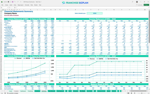 1 800 flowers financial model summary 112bb8d8 8965 4ee8 9db5 d182bd2bc054