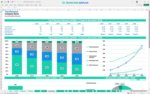 1 800 flowers financial model top revenue a0ca14ec 4cc0 485d 8188 1e9627a59f04