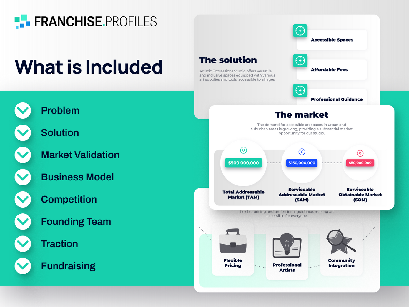 Canteen Franchise: What is Included Inside?
