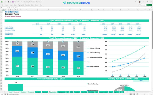 360 painting financial model top revenue 345880e4 6d88 482d 9d23 af660f2f049d