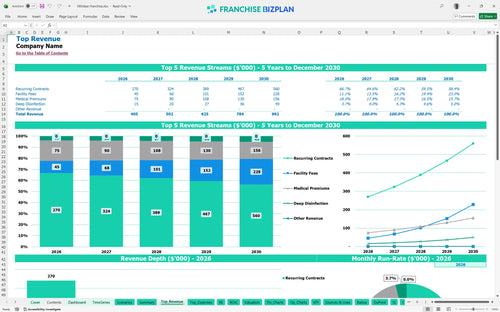 360clean financial model top revenue dc3e7ffc d0a0 40f1 b8a8 4c820f5b18af