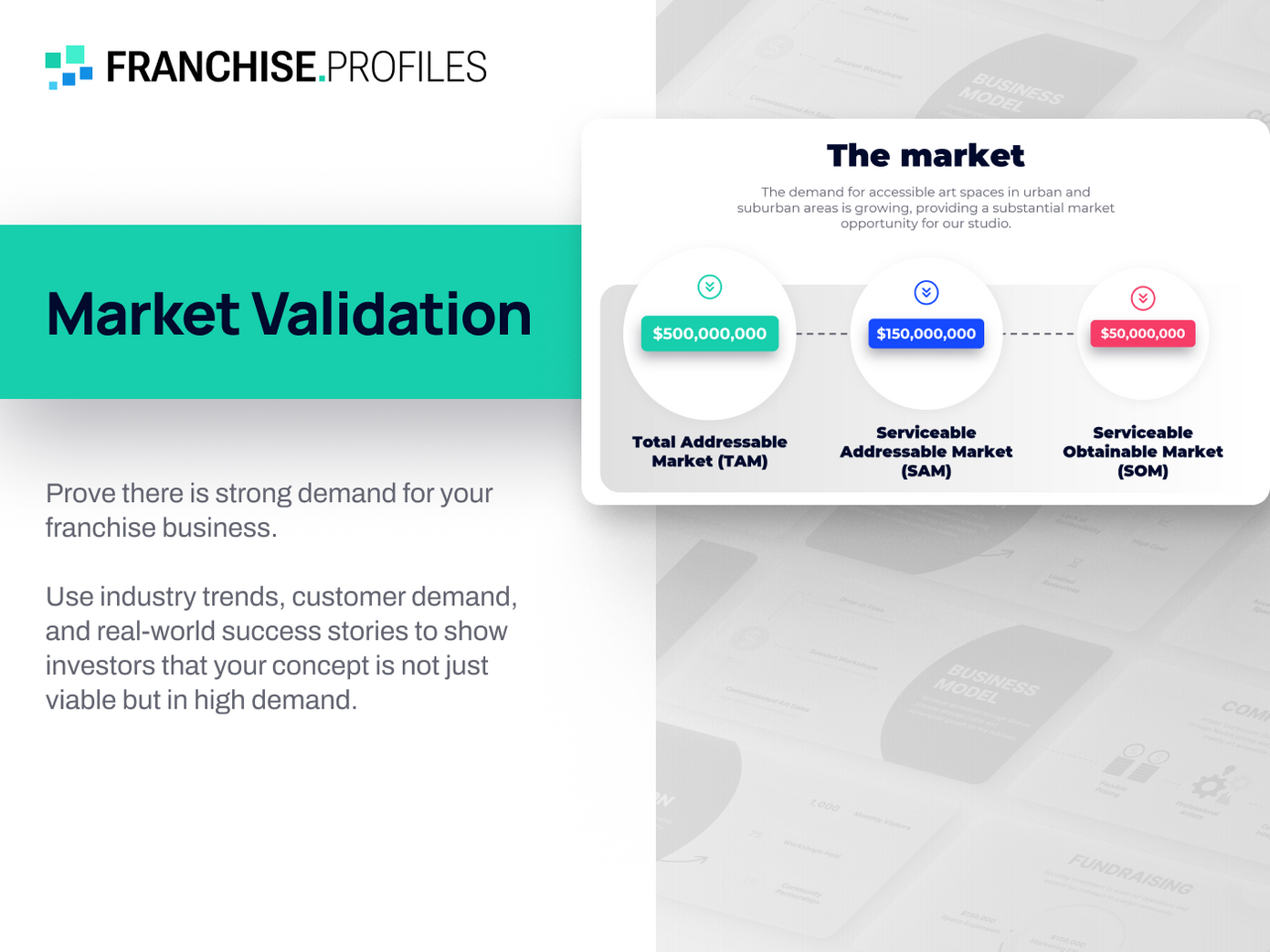 Clarion Franchise: Market Validation