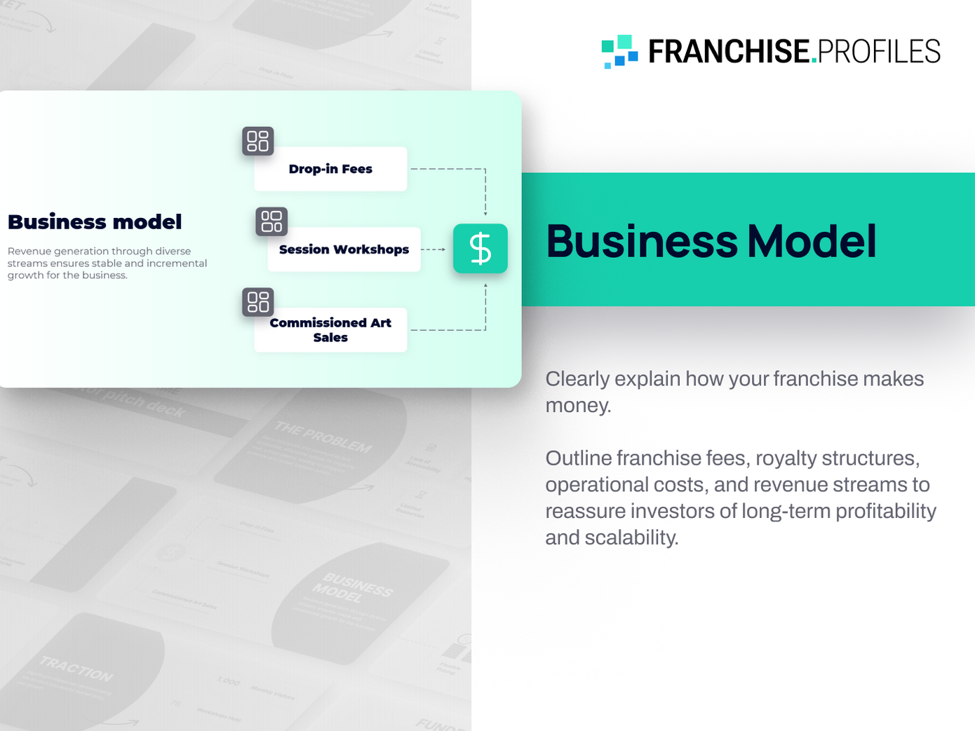 Sanford Rose Associates Franchise: Business Model