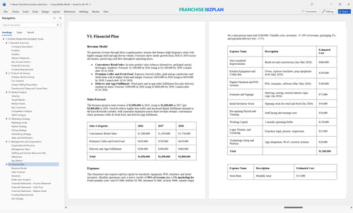 7 eleven franchise business plan 6
