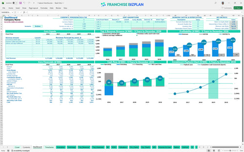 7 eleven financial model dashboard b03dea80 07f5 49ae 810f a15c048f5c8d