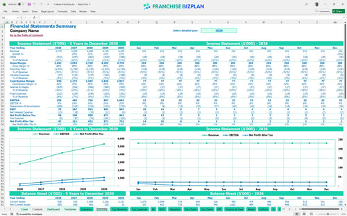 7 eleven financial model summary 2493c8bc 51fa 453a b017 5cc37564f2c7