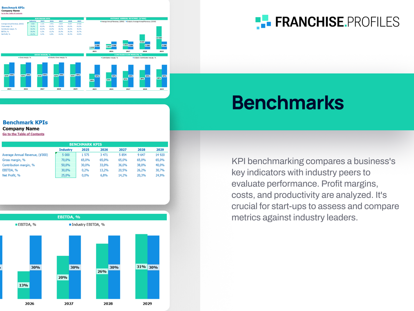 Mac Tools Franchise: Benchmarks