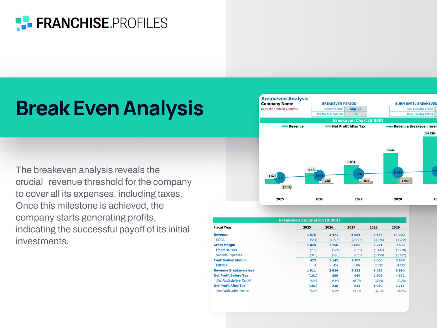 Row House Franchise: Break Even Analysis