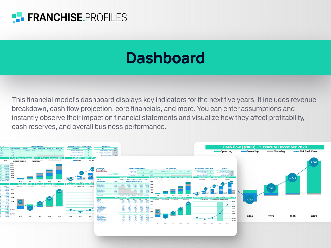 Mac Tools Franchise: Dashboard