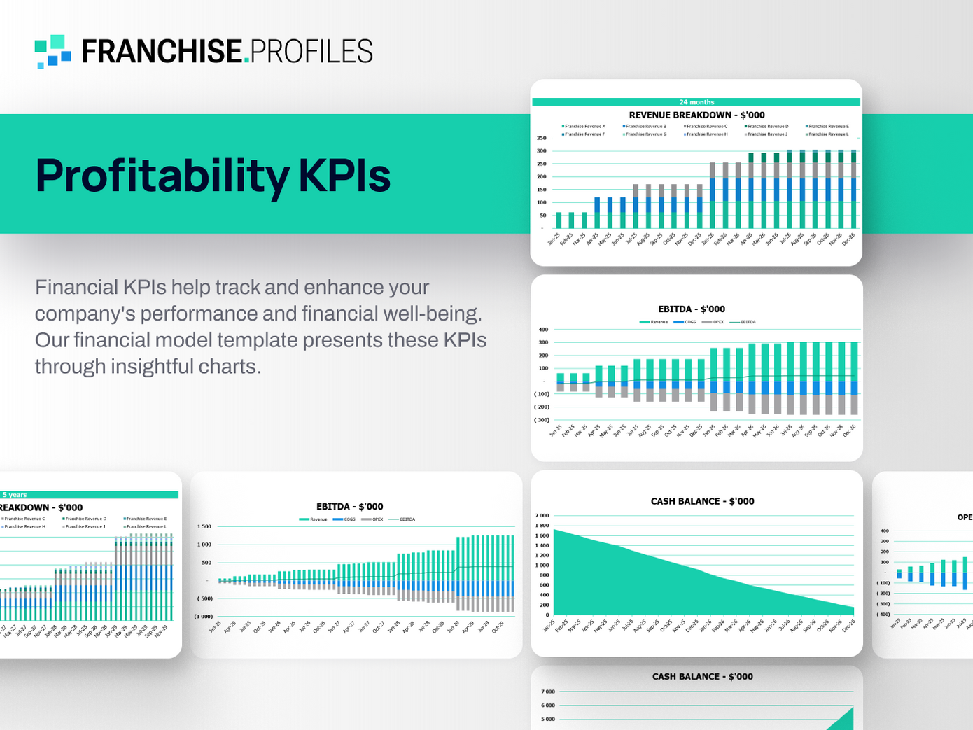 Mac Tools Franchise: KPIs
