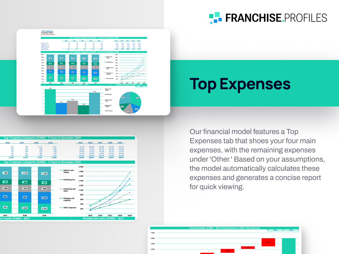 Go Mini's Franchise: Top Expenses