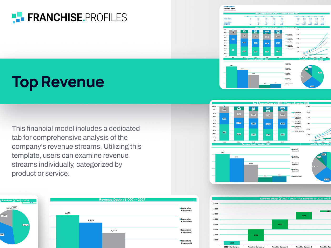 360clean Franchise: Top Revenues