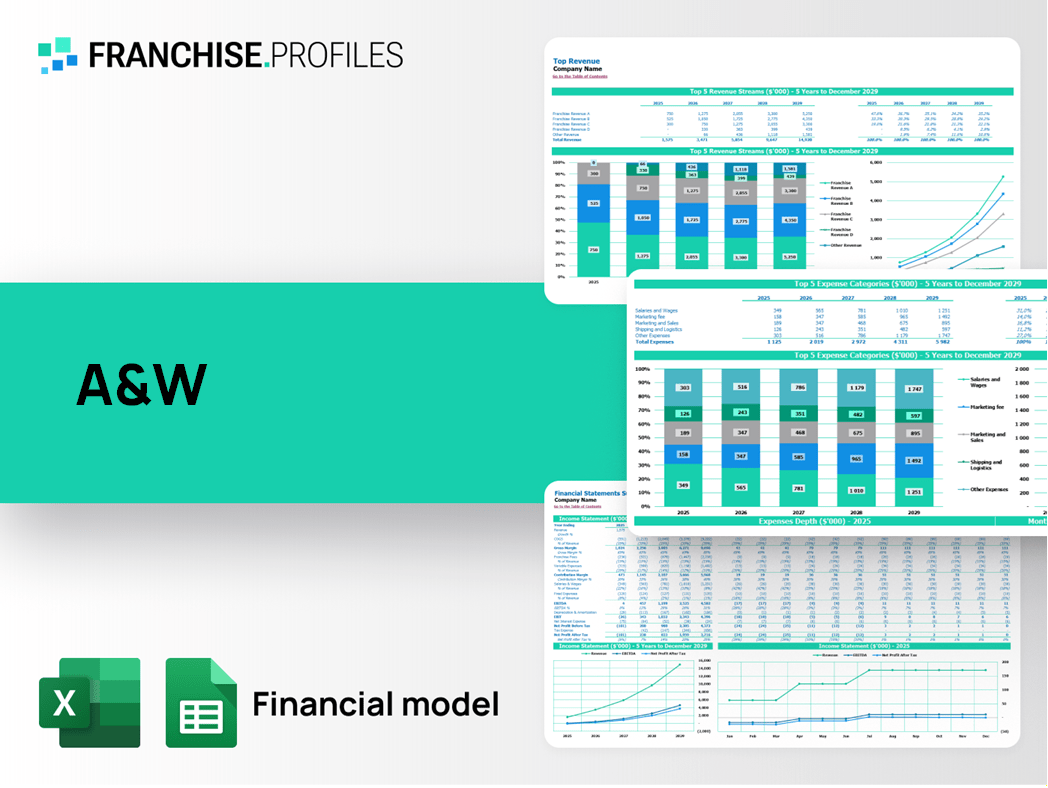 A&W Franchise Financial Model Template