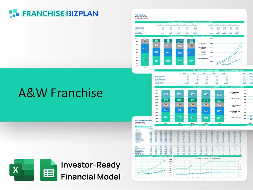 A&W Franchise Financial Model 2026