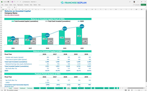 a w financial model roic 6ac8c7f0 e3d4 4e21 b113 03948a7ad922