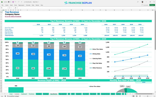 a w financial model top revenue dd4eacb2 fd33 455e 9e7d 53f6e5845a1a