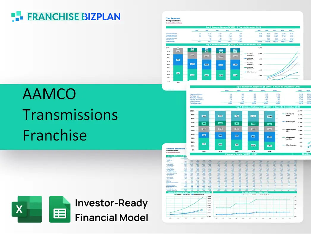 AAMCO Transmissions Franchise Financial Model 2026