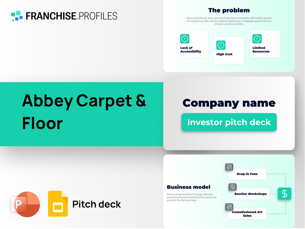 Abbey Carpet & Floor Franchise Pitch Deck Template