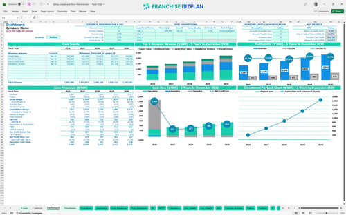 abbey carpet and floor financial model dashboard cd99b54d 0d67 485e 9ccb 688d3f8c0d98