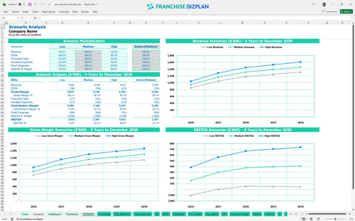 abc seamless financial model scenarios fb435214 8bc1 47cc 8fe1 dcdd54f1eb68