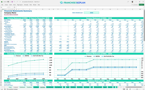 abc seamless financial model summary a1233519 0638 47bc 90c7 9853dd945163